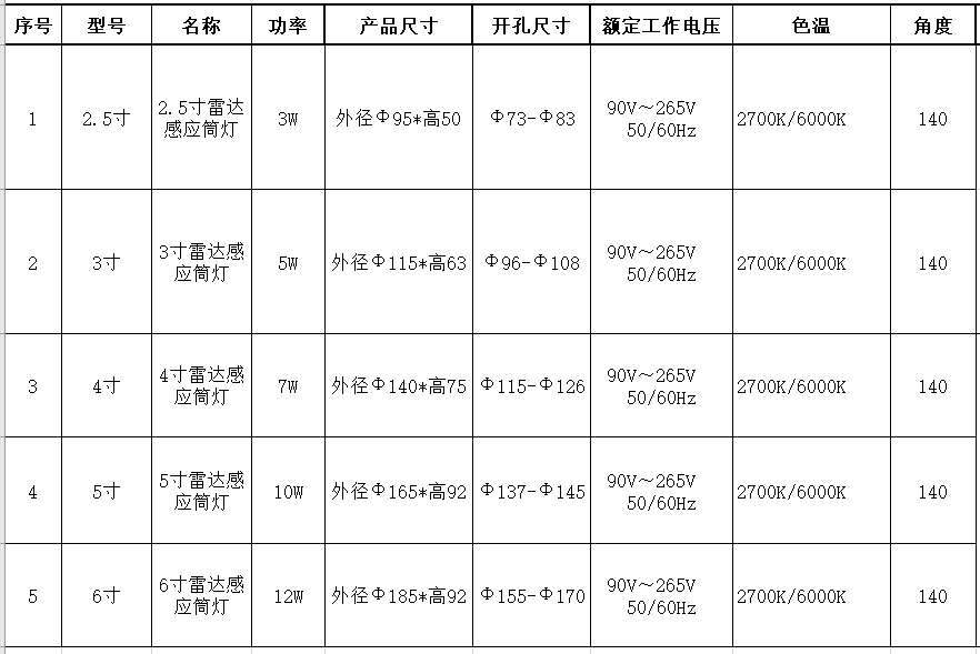 雷達(dá)感應(yīng)筒燈參數(shù)