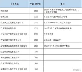 加碼食品添加劑產(chǎn)能布局，金禾實業(yè)擬投13.85億元建設兩大項目