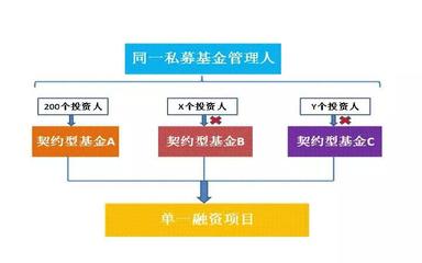 《資管新規(guī)》落地后，私募基金實業(yè)投資的架構(gòu)設計核心關注點